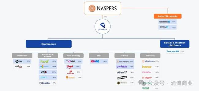 腾讯大股东新ceo上任，有些新想法