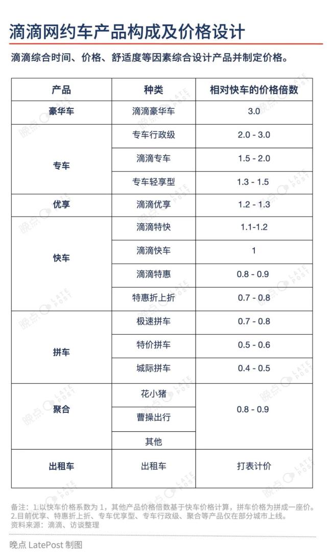 从网约车平台变成出行服务公司，滴滴如何管理 200 万司机？