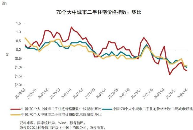 房地产走向，毫无悬念了