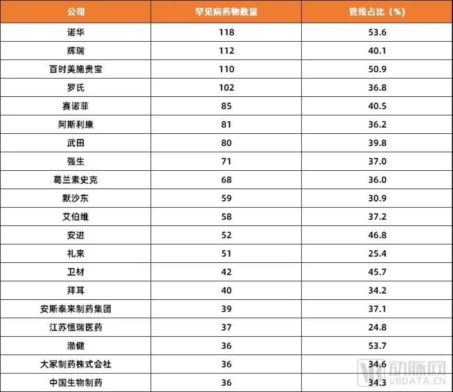  图6. 专注于罕见病排名前20医药企业（数据来源：《2024医药研发趋势年度回顾白皮书》）