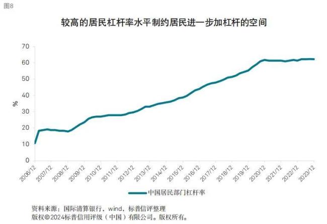 房地产走向，毫无悬念了