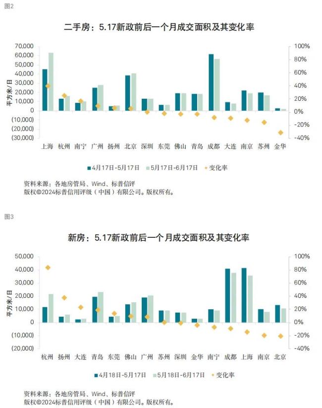 房地产走向，毫无悬念了