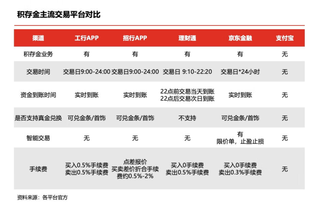 黄金上涨！哪些淘金客赚到了？