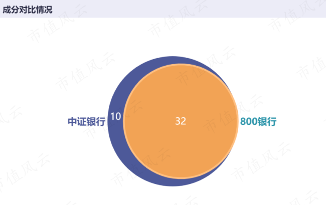 多只沪深300etf出现放量，这只etf本周被资金抢筹！