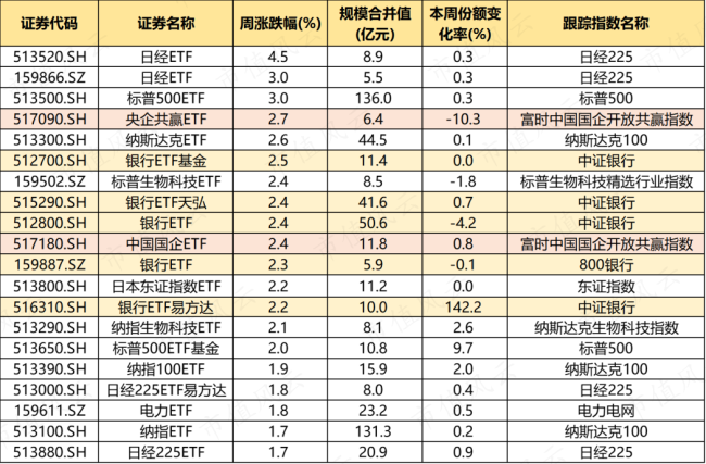 （来源：choice数据，市值风云制表）