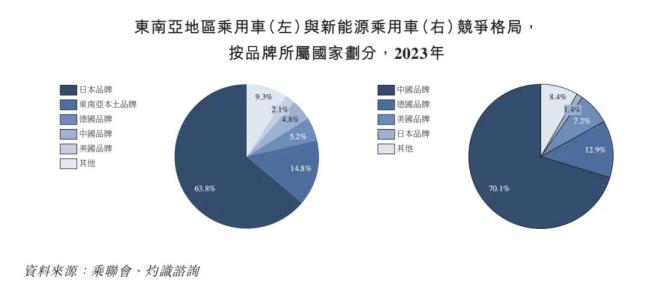 周鸿祎登台，哪吒汽车闹海