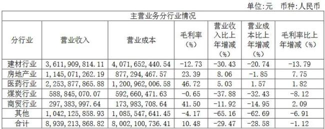 国资出手护盘，亚泰集团股价重回1元上方！然公司经营困局待解