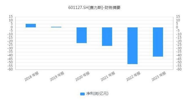 2个字25亿！赛力斯欲夺回“灵魂”，华为要“割韭菜”？