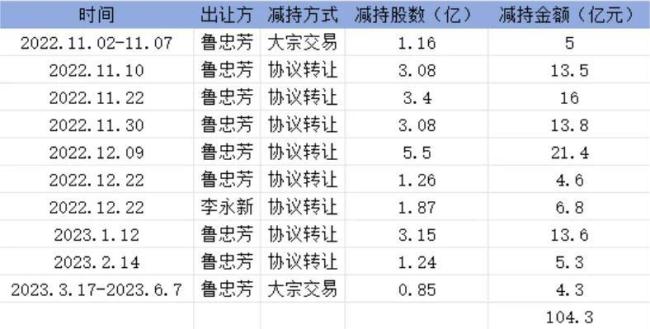 套现超百亿后，直播带货成中公教育李永新捞金“新战场”？