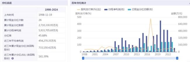 浪子回头金来换，雅戈尔如何华丽转身？