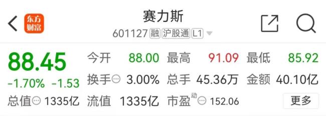 华为25亿卖掉估值102亿的“问界”商标！买主赛力斯股价却降了？