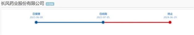 拥有上市产品3个，在研产品31项，这家专注哮喘仿制药企业为何二次冲击科创板主动撤回？