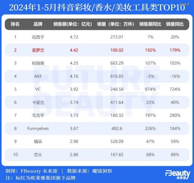 欧莱雅、拜尔斯道夫都在发声，中国市场究竟难在哪里？