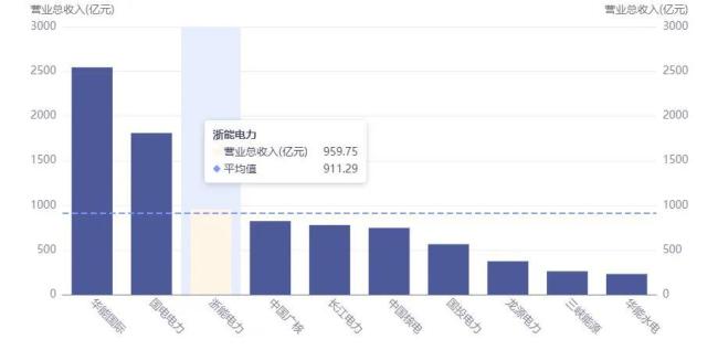 浙能电力：电力“肌肉男”，股价“轻舞飞扬”