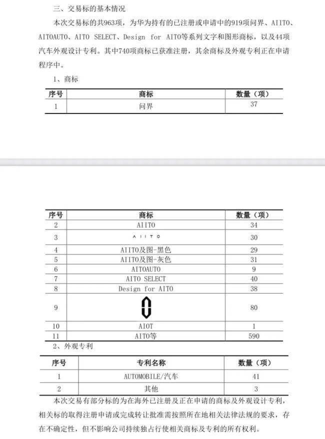 25亿出售“问界”给赛力斯，华为回归供应商角色？