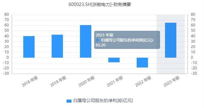 浙能电力：电力“肌肉男”，股价“轻舞飞扬”