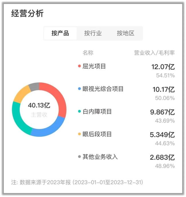 制图：睿研，数据来源：wind