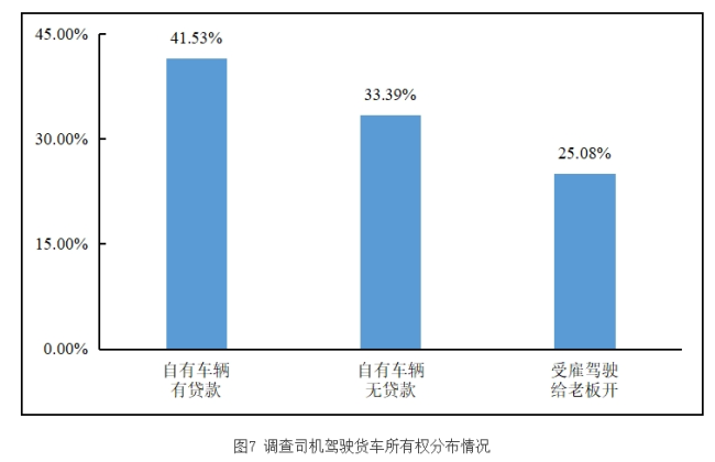 混装乱象背后的罐车业：专车能否专用取决于客户经费及要求，有车队利润不到10%