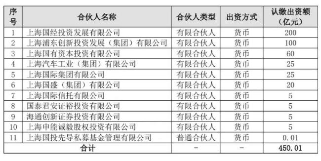 集成电路母基金