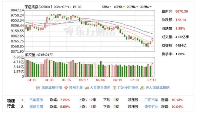 转融券全面暂停首日，a股上涨个股近5000只！未来会产生哪些影响？