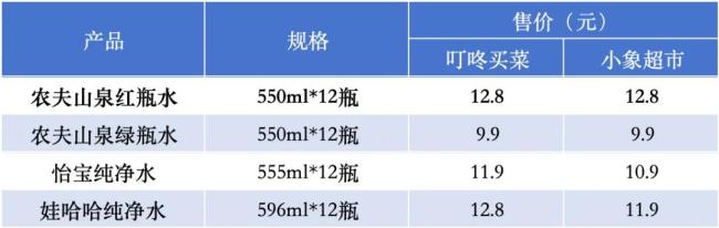 钟睒睒的反击