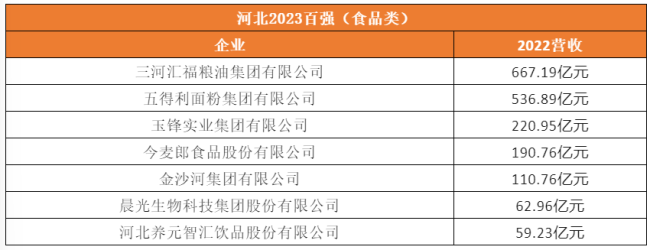 娃哈哈、康师傅、元气、统一…2024饮料龙头都在“同一市场”逆势飚增！