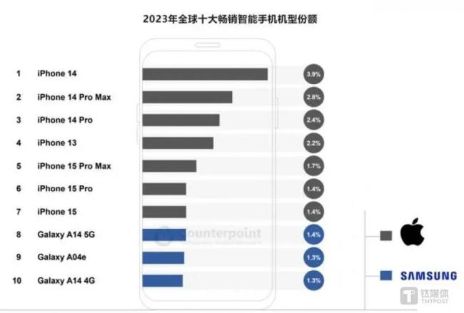 中国手机“群殴”三星：决战亚非拉