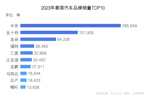 市占80%，中国电车在这个汽车大国卖疯了