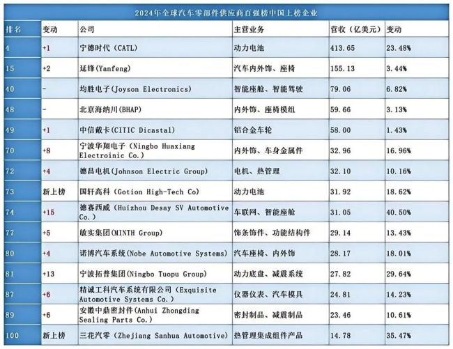 超前10年豪赌特斯拉，绍兴首富一战封神