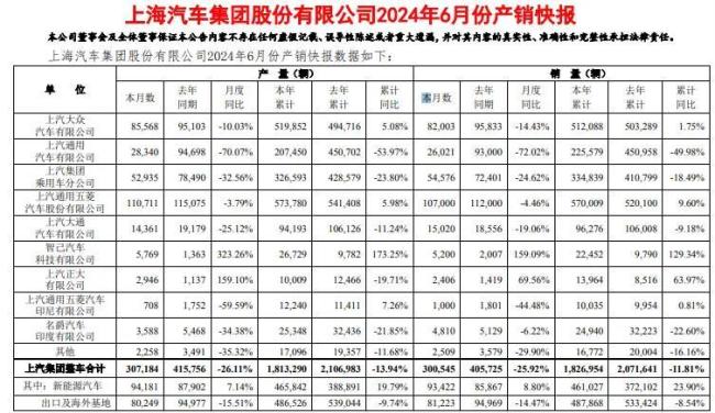 王晓秋履新上汽集团董事长，2025年销量目标850万辆