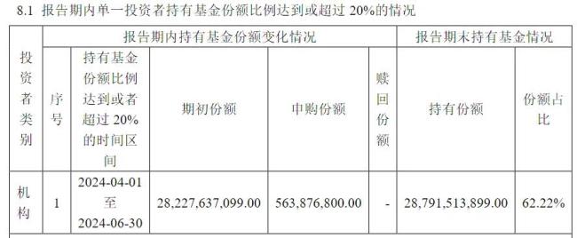 超百亿元！中央汇金再次出手，加仓多只etf