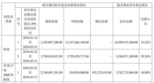 超百亿元！中央汇金再次出手，加仓多只etf