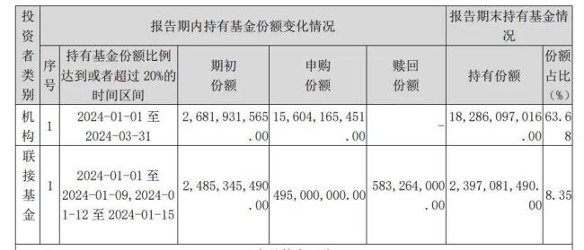 超百亿元！中央汇金再次出手，加仓多只etf