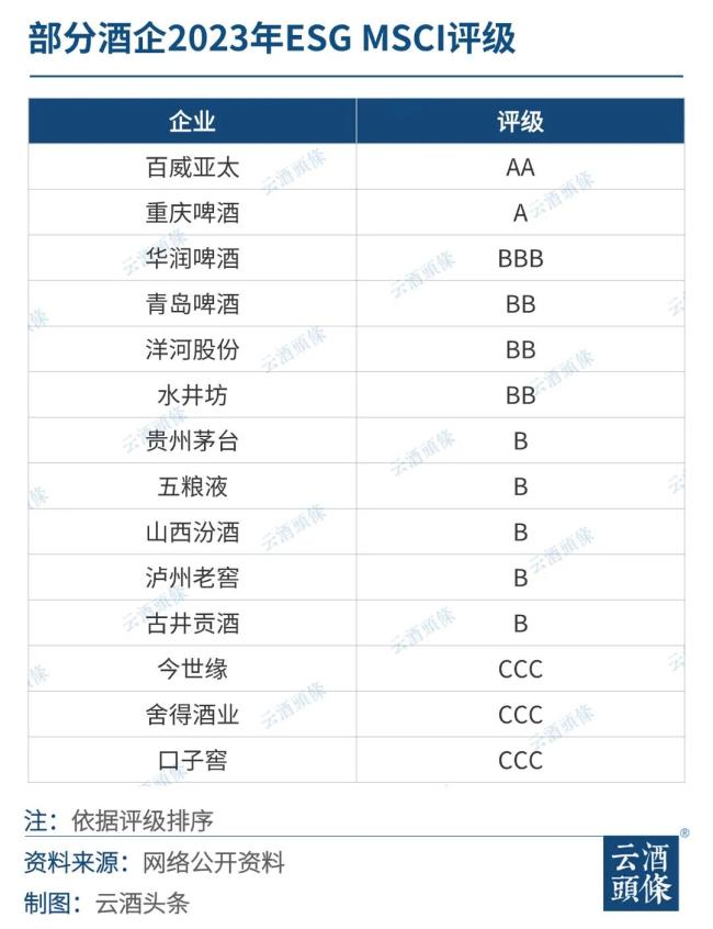 esg实践：如何打造全球最智能酒厂？