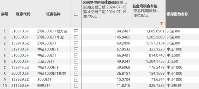 （来源：choice数据）