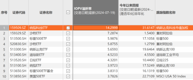 （来源：choice数据）