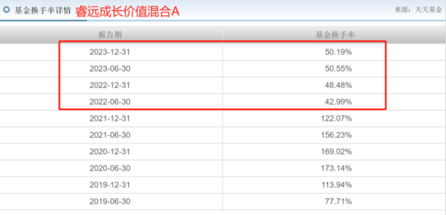 （来源：天天基金网）