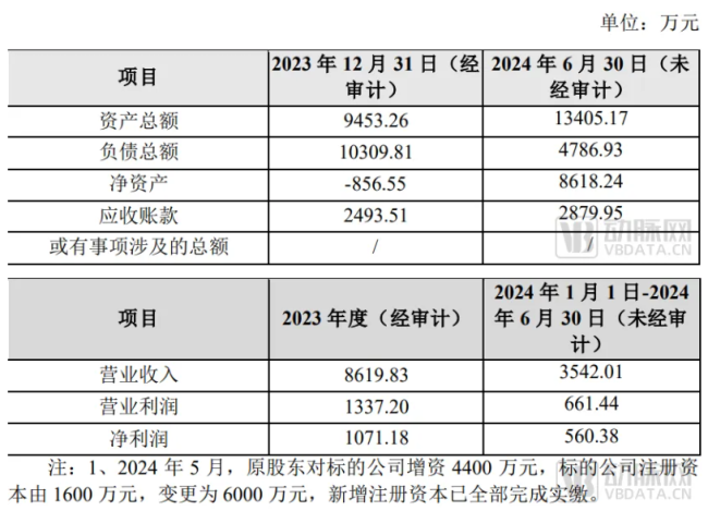 超5亿元，华东医药又买了一家药企