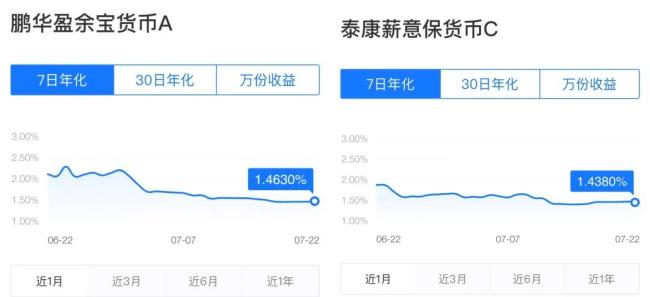 ▲（不止天弘余额宝，余额宝中还有其他40多只“宝宝类”产品可供选择）