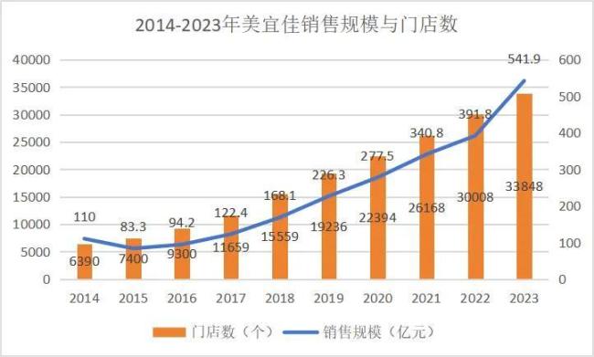 繁荣与衰退：中国零售二十年