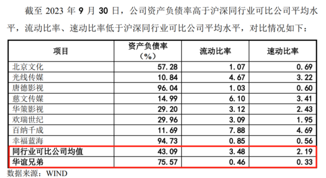 华谊兄弟拿“冯小刚”抵债