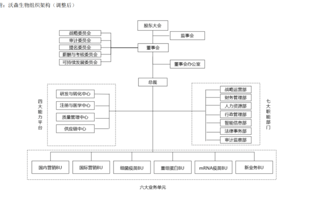 9大总监集体换岗，市值蒸发1300亿的疫苗龙头开启“变奏”