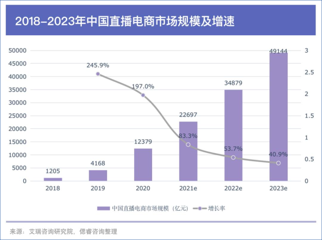 1.4亿“分手费”送走董宇辉，东方甄选会更好吗？