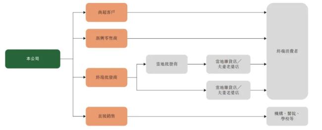 ▲洪九果品招股书