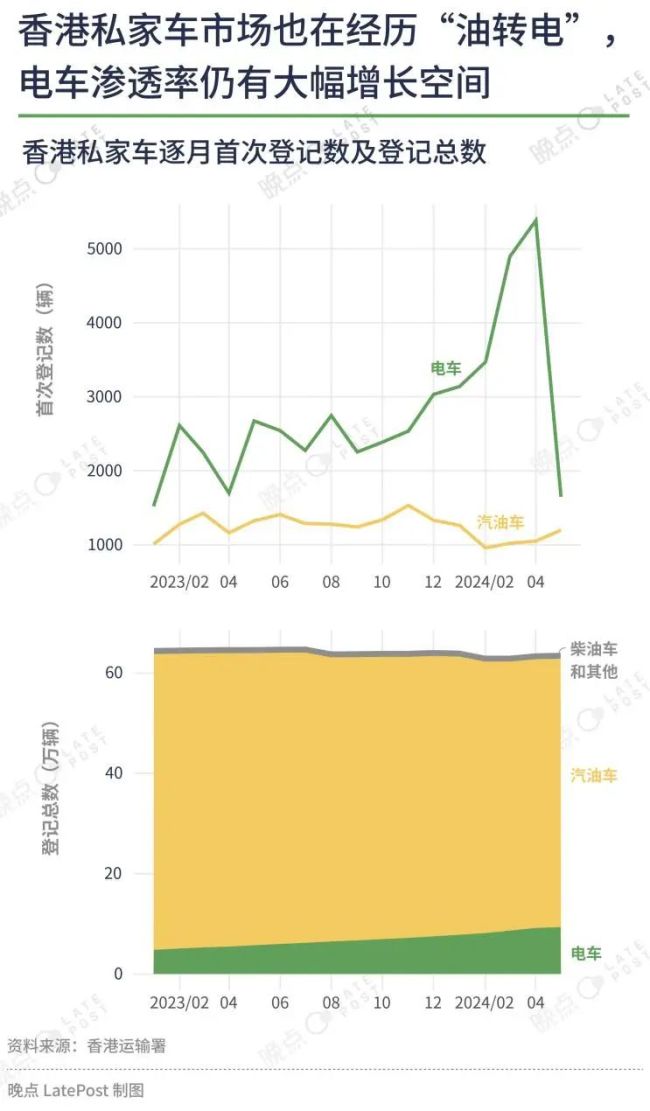 卖布加迪的香港富商，为何卖起了国产电车