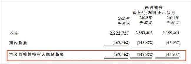 （图/蓝月亮财报）