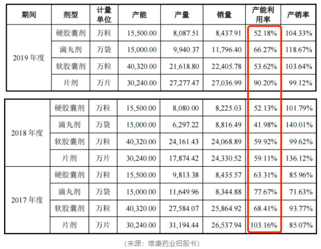 造假被抓包！维康药业上市4年，业绩稀里哗啦，内控一塌糊涂，实控人在犯罪边缘疯狂试探！