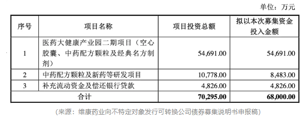 造假被抓包！维康药业上市4年，业绩稀里哗啦，内控一塌糊涂，实控人在犯罪边缘疯狂试探！