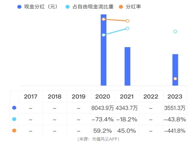 造假被抓包！维康药业上市4年，业绩稀里哗啦，内控一塌糊涂，实控人在犯罪边缘疯狂试探！