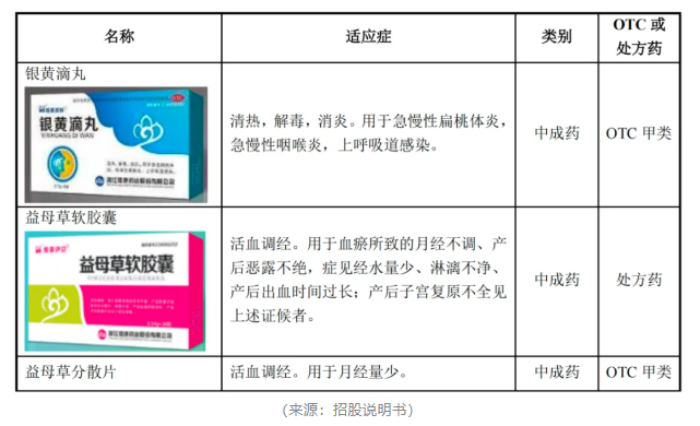 造假被抓包！维康药业上市4年，业绩稀里哗啦，内控一塌糊涂，实控人在犯罪边缘疯狂试探！